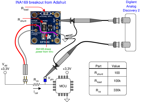 Probe wiring